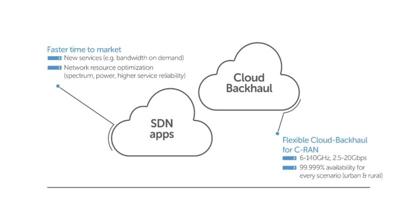 What you need to know about 5G wireless backhaul